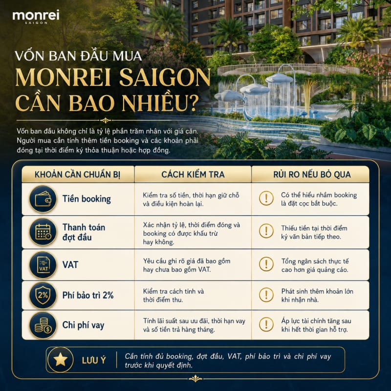 Giá Bán Monrei Saigon 2026: Bảng Giá, Vốn Ban Đầu & Chính Sách Thanh Toán 4 gia-ban-monrei-saigon-newoneland-3